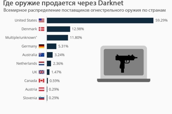 Кракен ссылка в тор