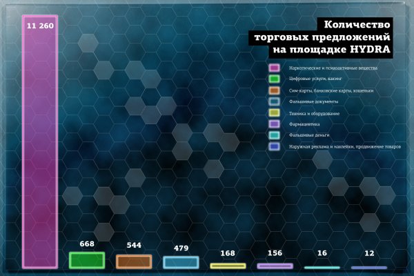 Кракен ссылка маркет