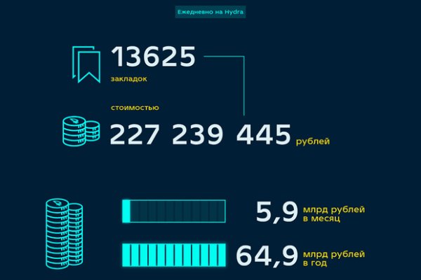 Kraken пользователь не найден при входе